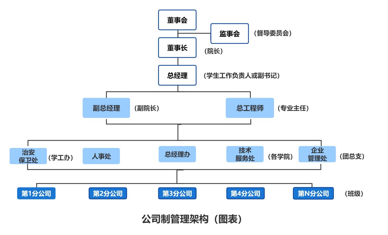 星空体育访问入口三个课堂联动的职业素