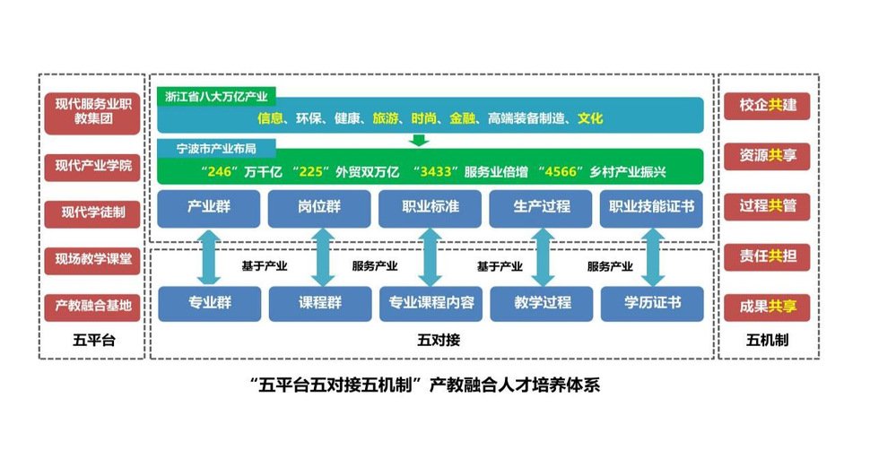 同题参见为深入贯彻落实中共中央