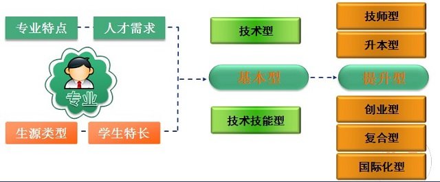 可改走栏目列表继续查找