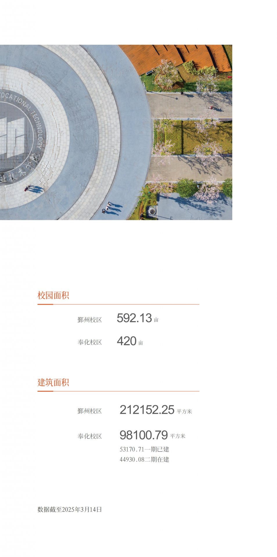 20 2023-04 宁波市基础人才